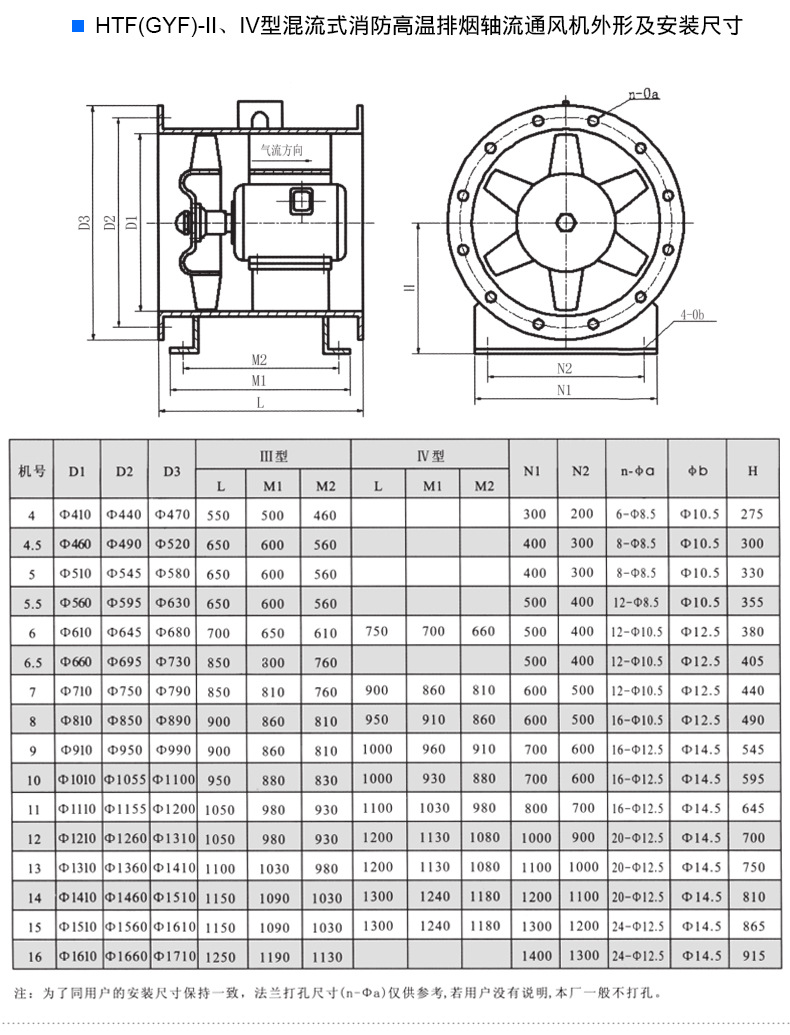 HTF排烟风机 轴流式消防高温排烟风? onmousewheel=