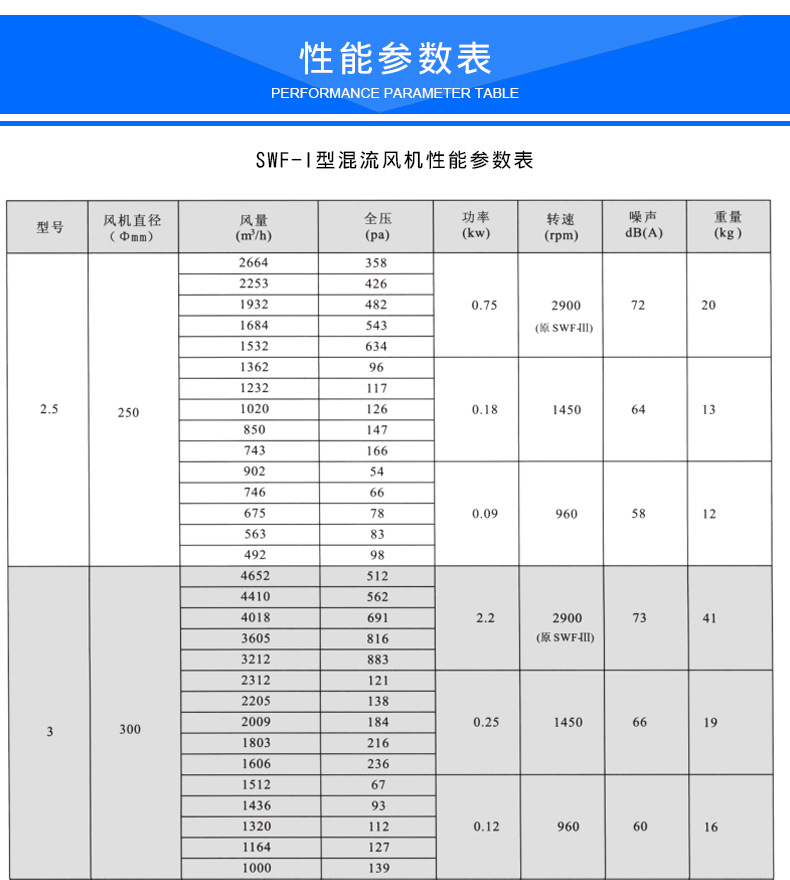 SWFh斜流风机